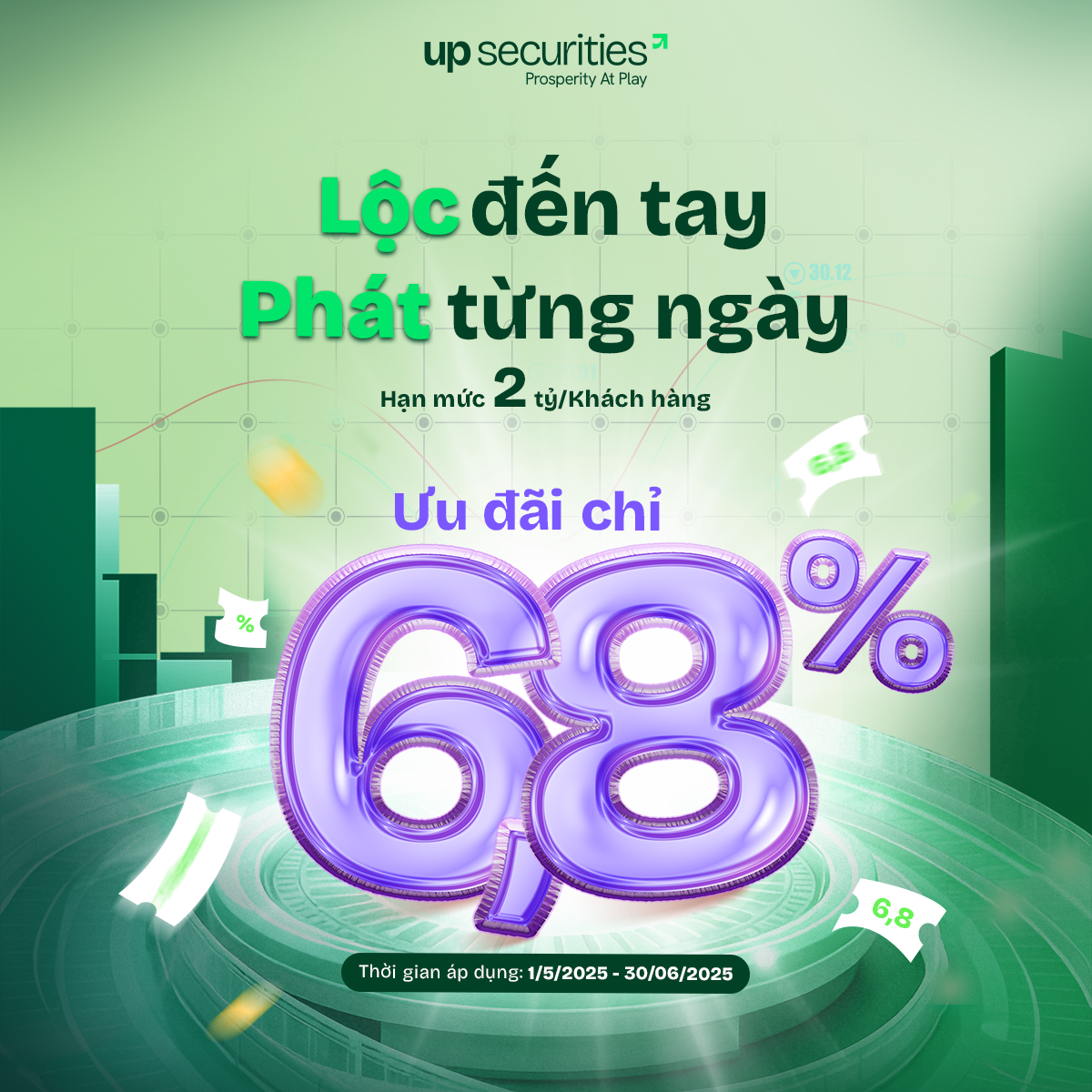 UPSC | Ưu Đãi Chương Trình “Lộc Đến Tay, Phát Từng Ngày” Vay Margin Cho Khách Hàng Chỉ Từ 6,8%/Năm
